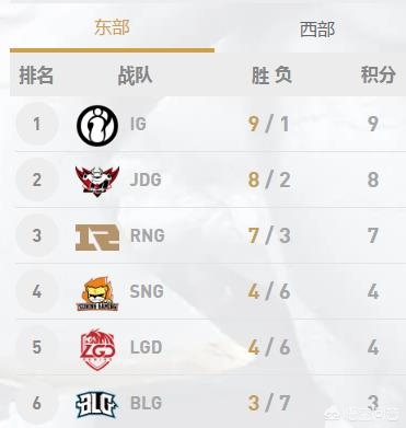 lolig_lolig战队成员名单