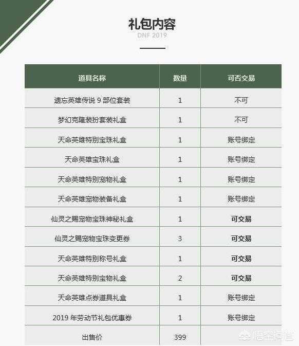 dnf2019春节套_dnf2019春节套礼包