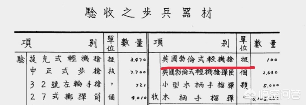 布伦式轻机枪_