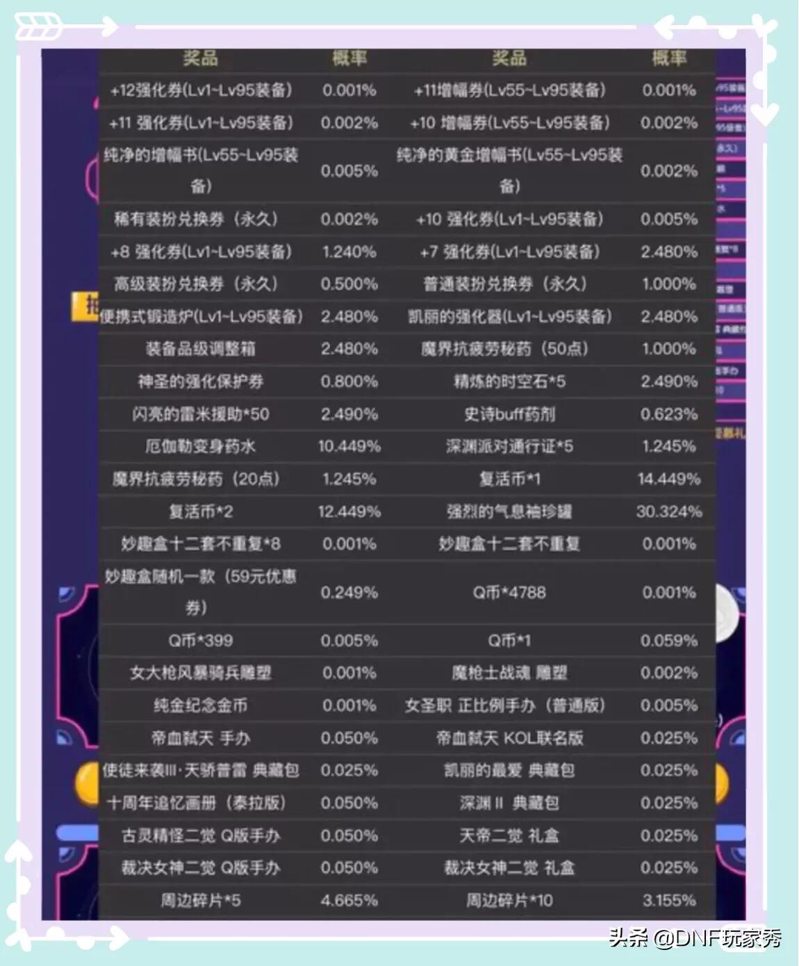 dnf充值抽奖_dnf充值抽奖2021