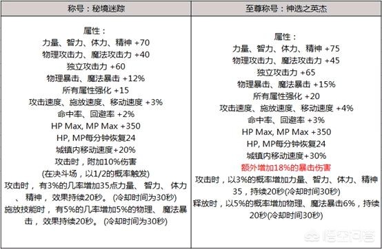 春节礼包_dnf2025春节礼包