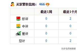 淘宝号信用查询_淘宝号信用查询在哪里看?