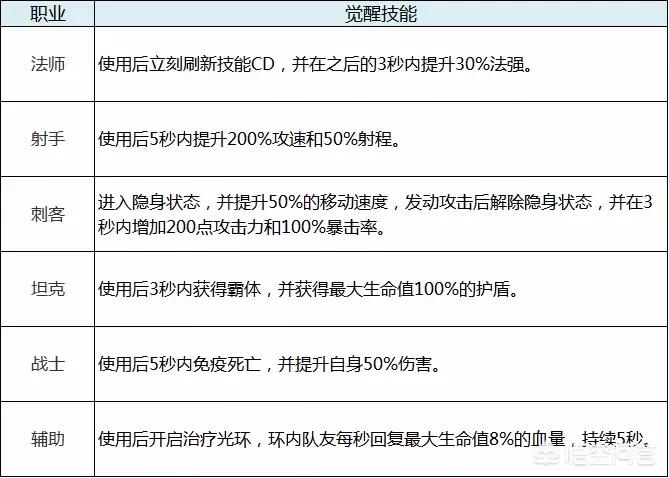 金币大作战_金币大作战赚钱app下载