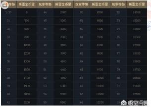 dnf疲劳蓄电池怎么用_dnf疲劳蓄电池怎么获得