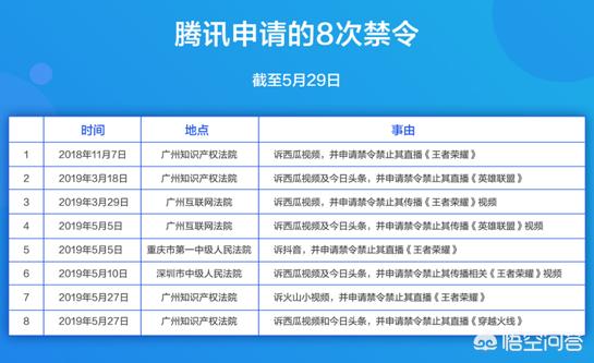 腾讯直播英雄联盟_腾讯直播英雄联盟比赛