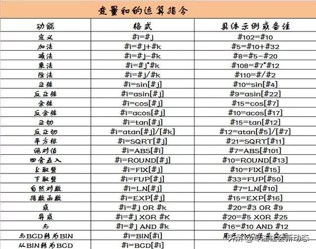 宏命令_宏命令指令大全