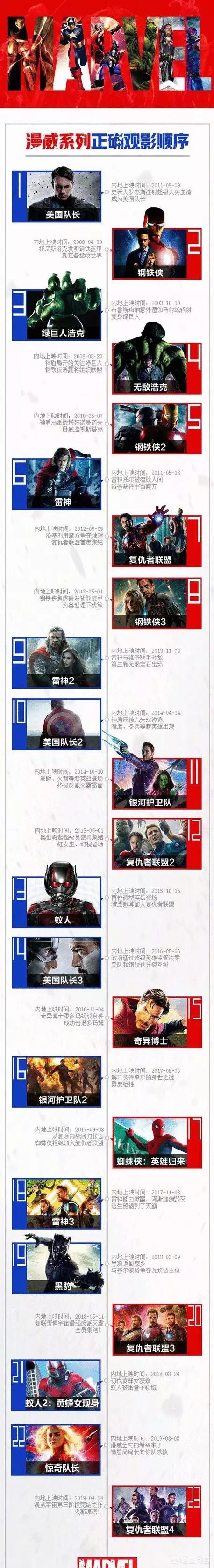 剑与远征终局之夜_剑与远征终局之夜攻略路线图