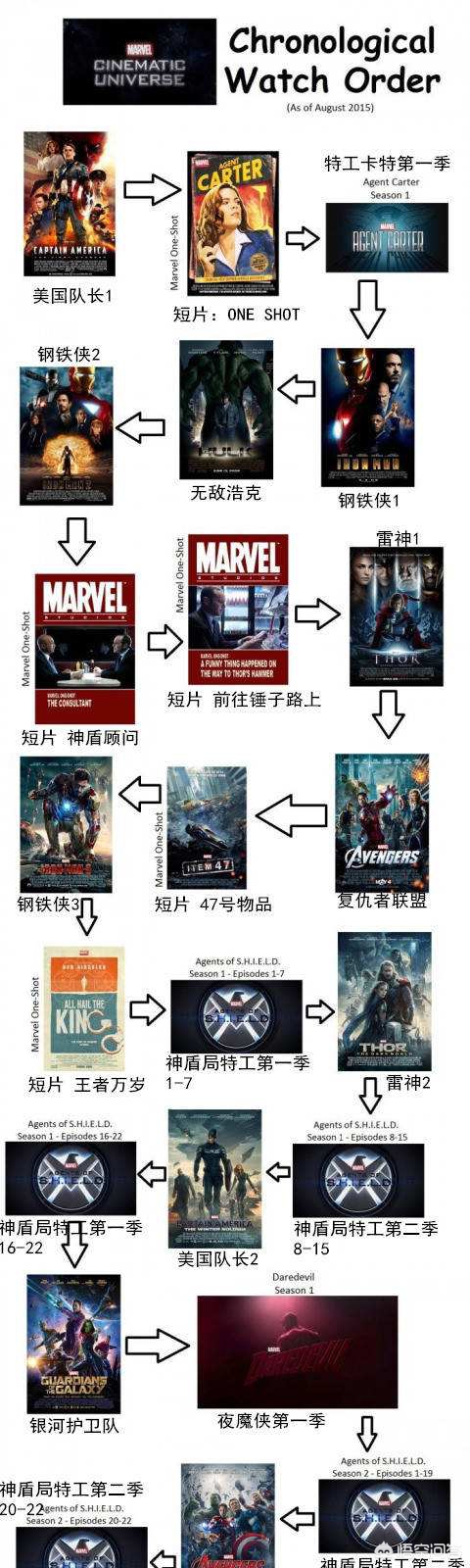 剑与远征终局之夜_剑与远征终局之夜攻略路线图