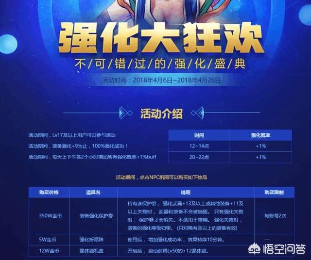 dnf强化活动_dnf强化活动一般什么时候出