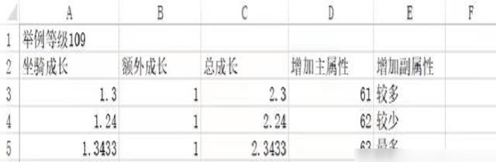 梦幻西游等级计算器_梦幻西游等级计算器在哪