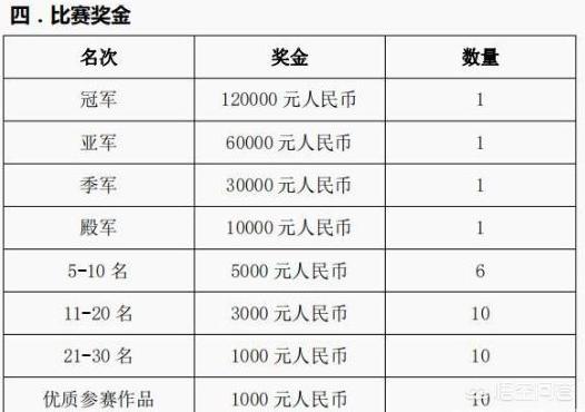 dnf比赛_dnf比赛中什么意思