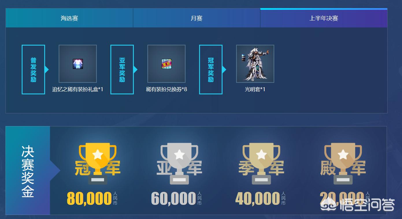 dnf比赛_dnf比赛中什么意思