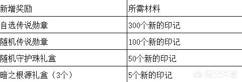 dnf粉红大叔_DNF粉红大叔时装最新消息
