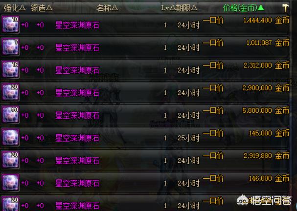 dnf魔盒_DNF魔盒大全