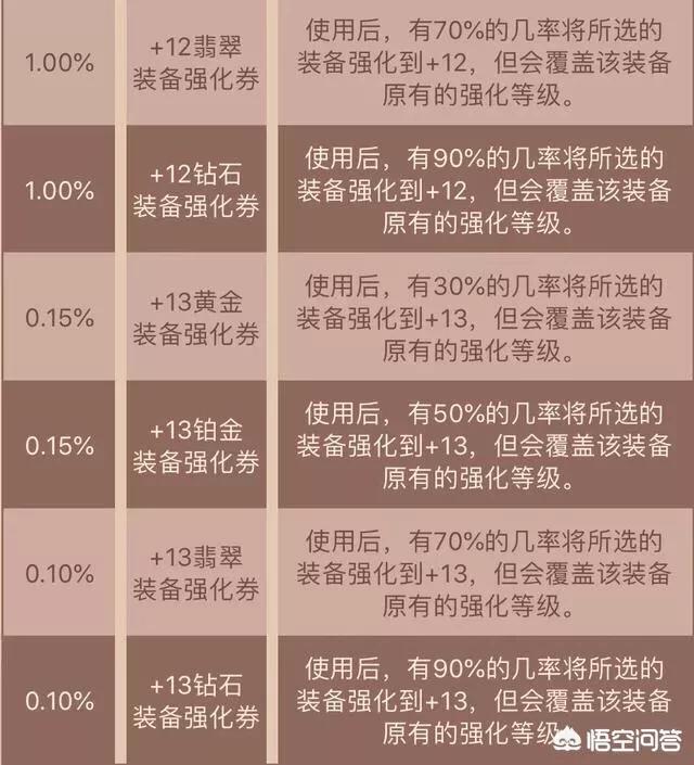 dnf钻石戒指在哪买_dnf钻石戒指在哪买便宜