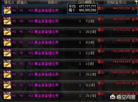 dnf钻石戒指在哪买_dnf钻石戒指在哪买便宜