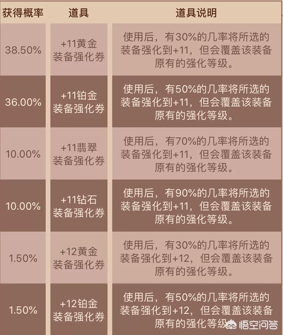 dnf钻石戒指在哪买_dnf钻石戒指在哪买便宜