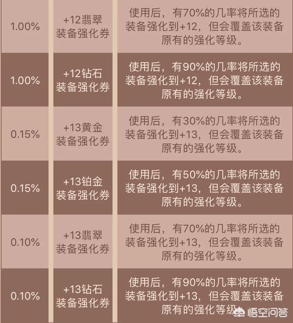 dnf钻石戒指在哪买_dnf钻石戒指在哪买便宜