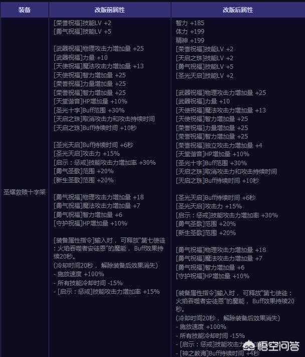 dnfss改版_DNFSS改版后5件套排名