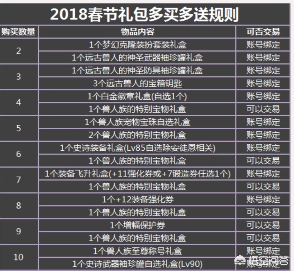 dnf美服官网_DNF美服官网