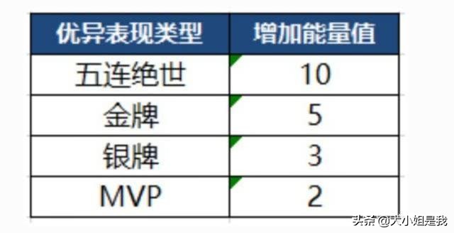 s20赛季战令皮肤_s20赛季战令皮肤是什么