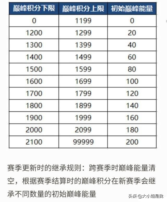 s20赛季战令皮肤_s20赛季战令皮肤是什么