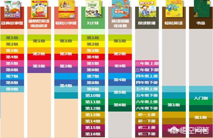 小学学习软件_小学全部课程免费教学软件