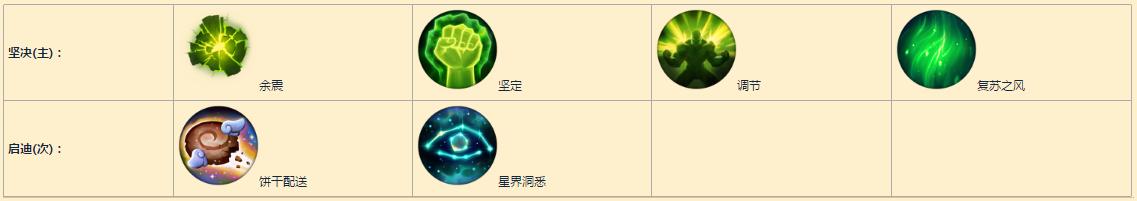 辅助天赋_辅助天赋s4
