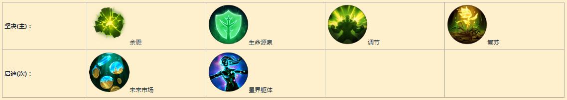 辅助天赋_辅助天赋s4