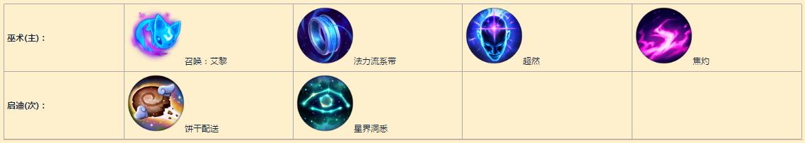 辅助天赋_辅助天赋s4