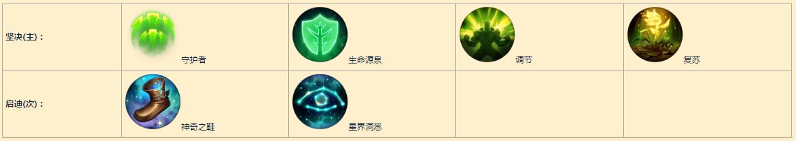 辅助天赋_辅助天赋s4