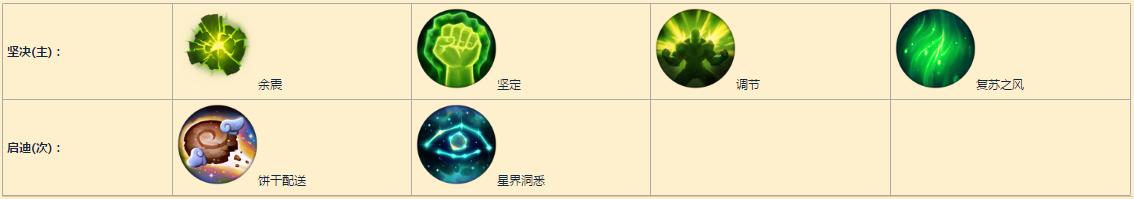 辅助天赋_辅助天赋s4