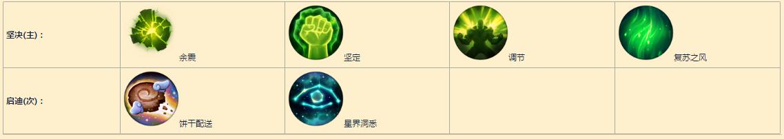 辅助天赋_辅助天赋s4