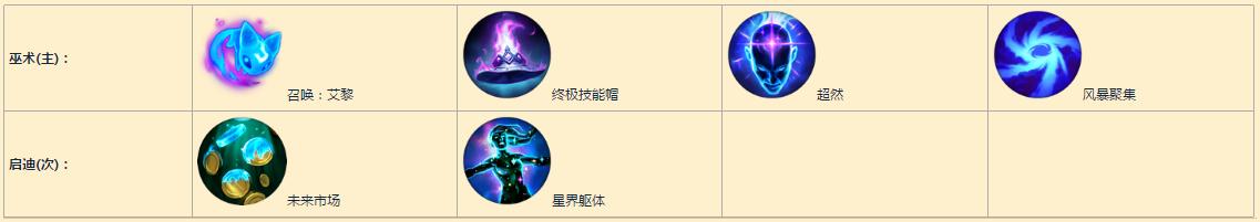 辅助天赋_辅助天赋s4