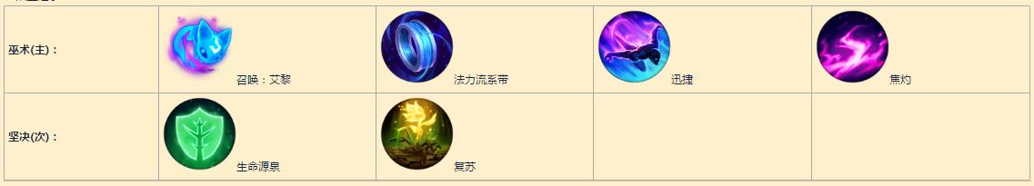 辅助天赋_辅助天赋s4