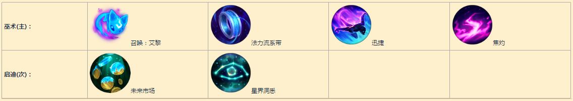 辅助天赋_辅助天赋s4