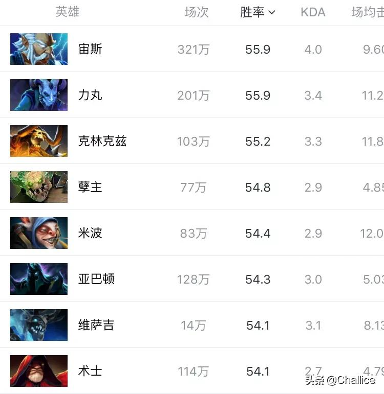 dota6.56_dota6.56版本