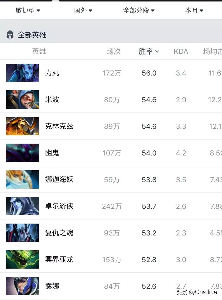 dota6.56_dota6.56版本