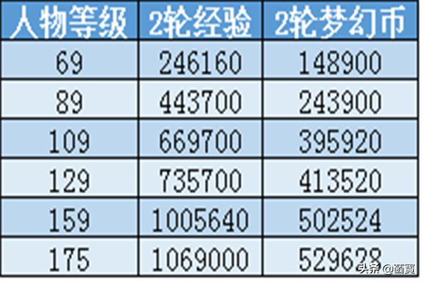 梦幻西游赚钱方法_梦幻西游赚钱方法大全