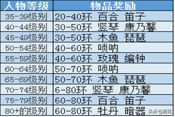 梦幻西游赚钱方法_梦幻西游赚钱方法大全