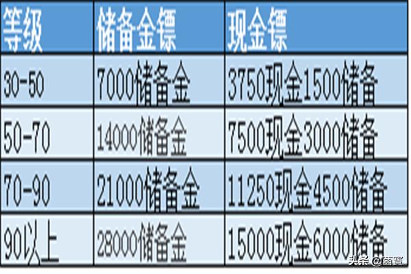 梦幻西游赚钱方法_梦幻西游赚钱方法大全