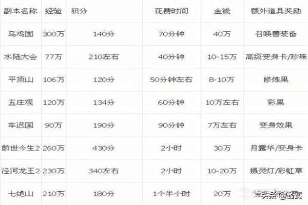 梦幻西游赚钱方法_梦幻西游赚钱方法大全