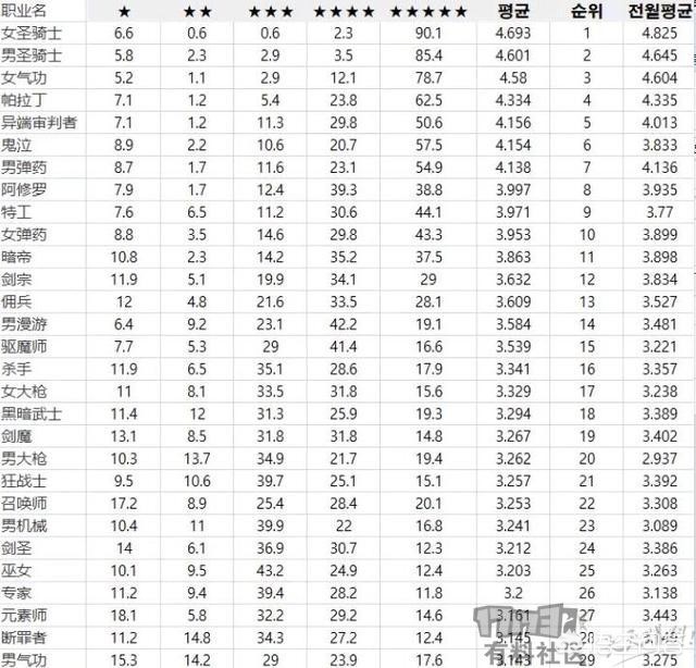 dnf最强鬼泣_dnf最强鬼泣pk视频
