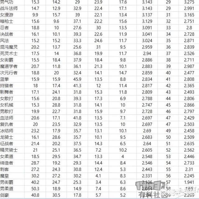 dnf最强鬼泣_dnf最强鬼泣pk视频