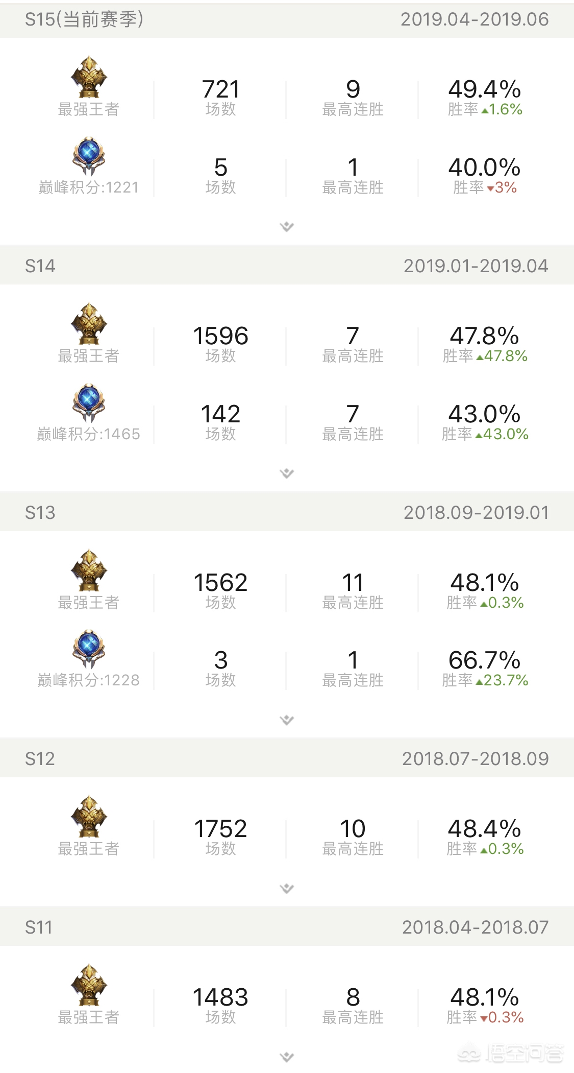 s16赛季什么时候结束_s16赛季什么时候结束的