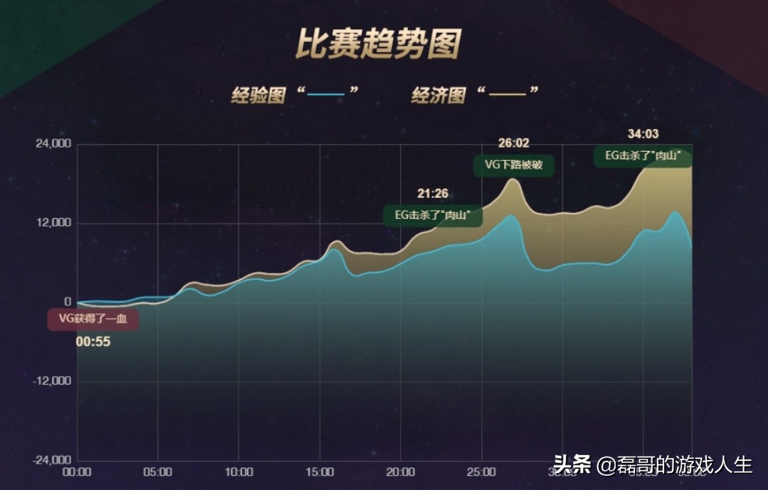 rtz_rtz dota2