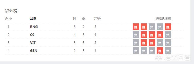 lol年度总结_lol年度总结2020