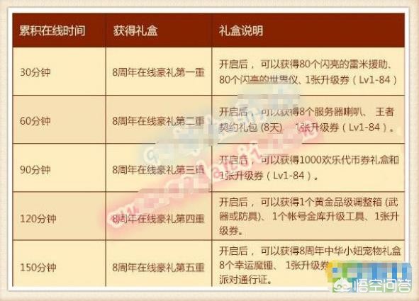 dnf魅力小妞_dnf魅力在哪