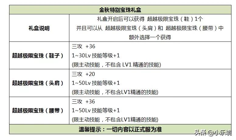 dnf国庆礼包_dnf国庆礼包全面曝光