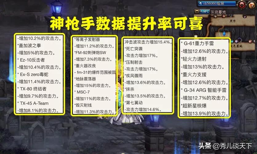 dnf资料站_dnf资料站数据库